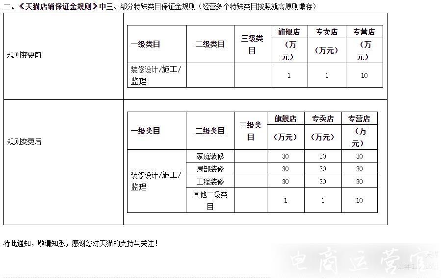 天貓調(diào)整家庭裝修 局部裝修 工程裝修招商要求